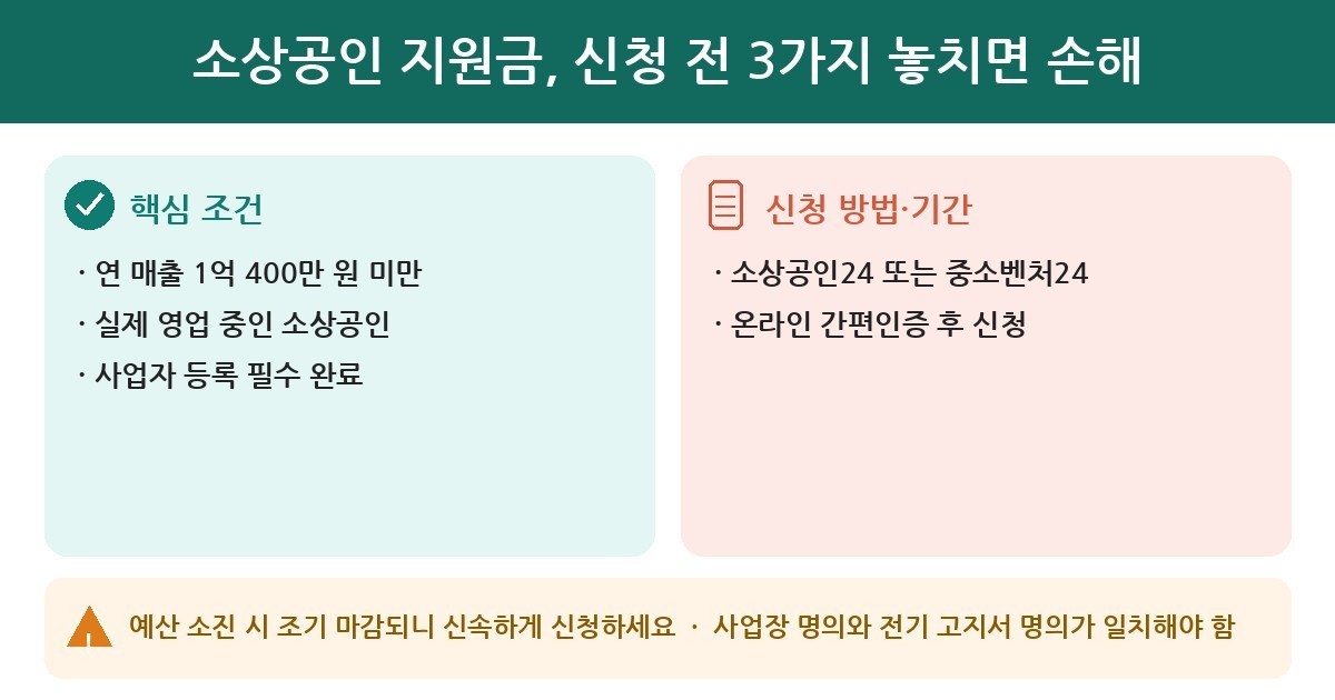 소상공인 지원금 소상공인 지원금, 신청 전 3가지 놓치면 손해