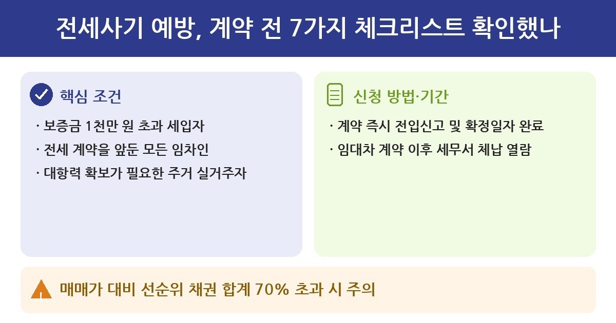 전세사기 전세사기 예방, 계약 전 7가지 체크리스트 확인했나