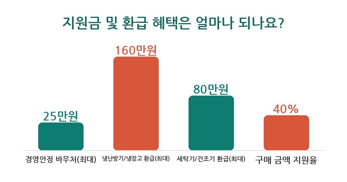 소상공인 지원금 소상공인 지원금, 신청 전 3가지 놓치면 손해