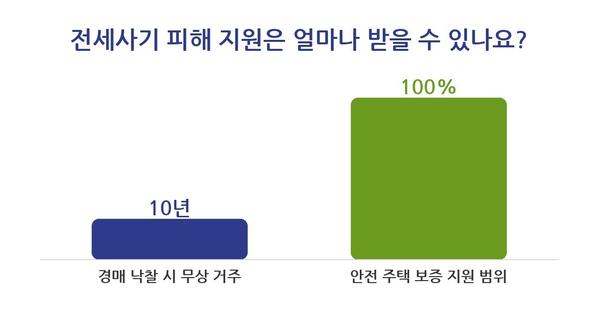 전세사기 전세사기 예방, 계약 전 7가지 체크리스트 확인했나