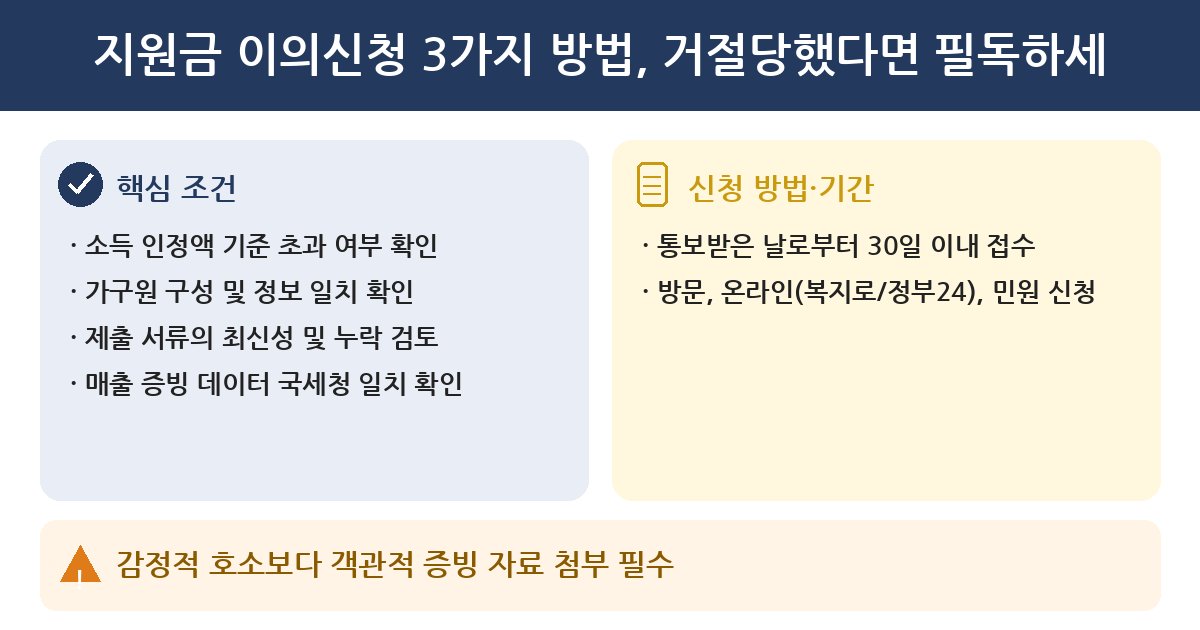 지원금 이의신청 지원금 이의신청 3가지 방법, 거절당했다면 필독하세