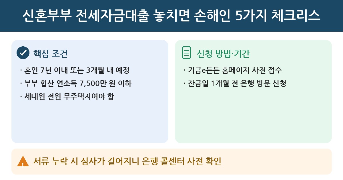 신혼부부 전세자금대출 신혼부부 전세자금대출 놓치면 손해인 5가지 체크리스