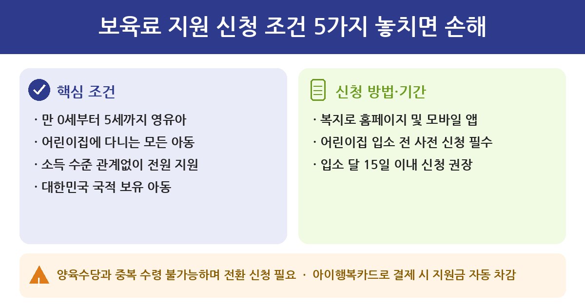 보육료 지원 보육료 지원 신청 조건 5가지 놓치면 손해