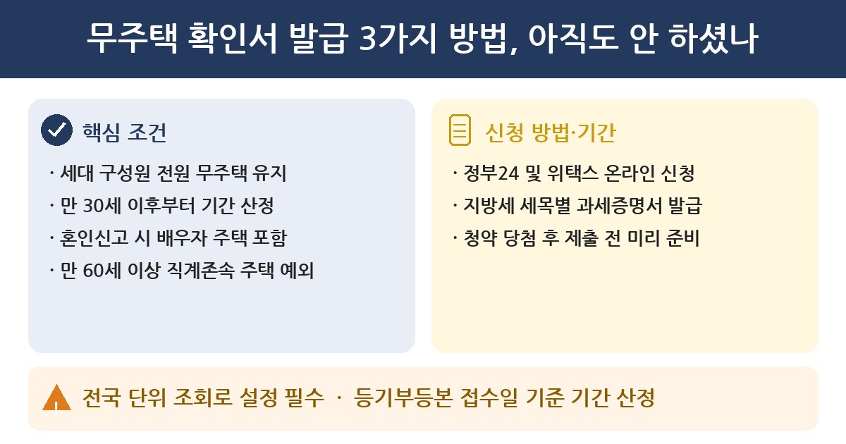 무주택 무주택 확인서 발급 3가지 방법, 아직도 안 하셨나