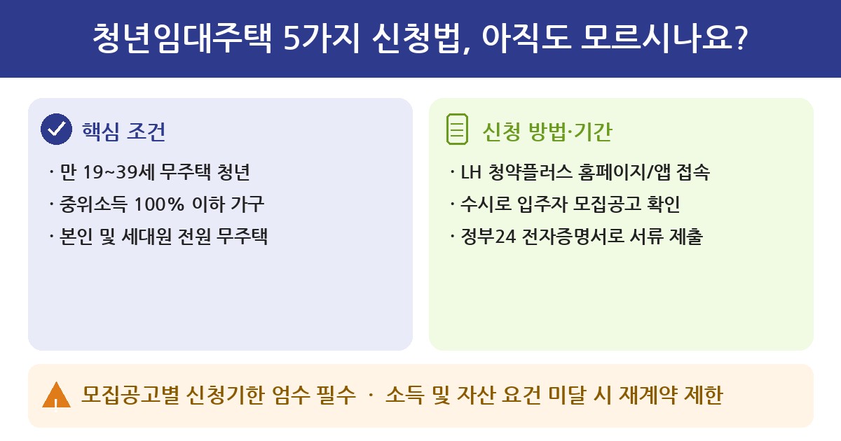 청년임대주택 청년임대주택 5가지 신청법, 아직도 모르시나요?