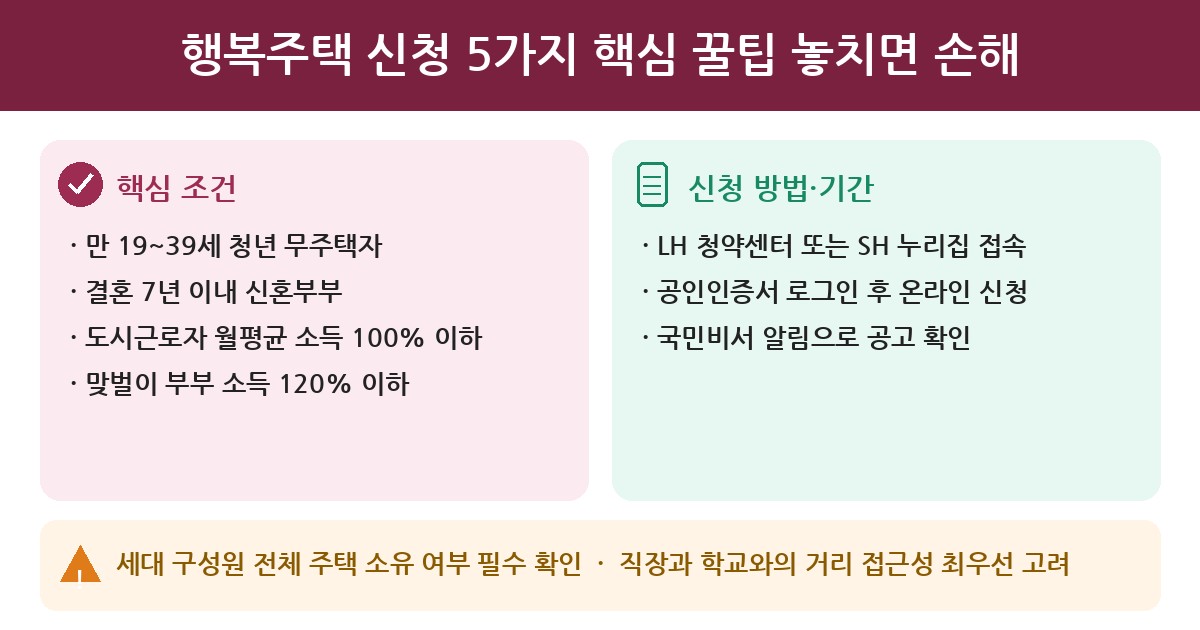 행복주택 행복주택 신청 5가지 핵심 꿀팁 놓치면 손해