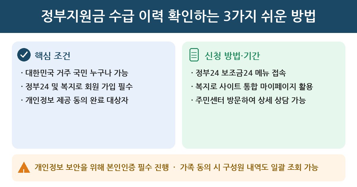 정부지원금 정부지원금 수급 이력 확인하는 3가지 쉬운 방법