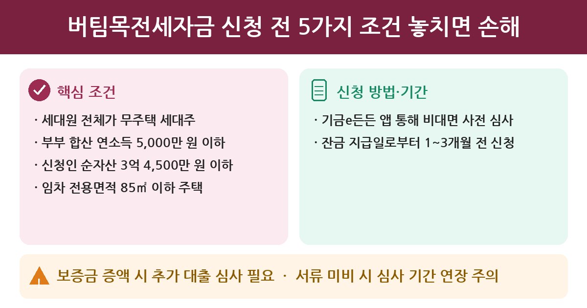 버팀목전세자금 버팀목전세자금 신청 전 5가지 조건 놓치면 손해