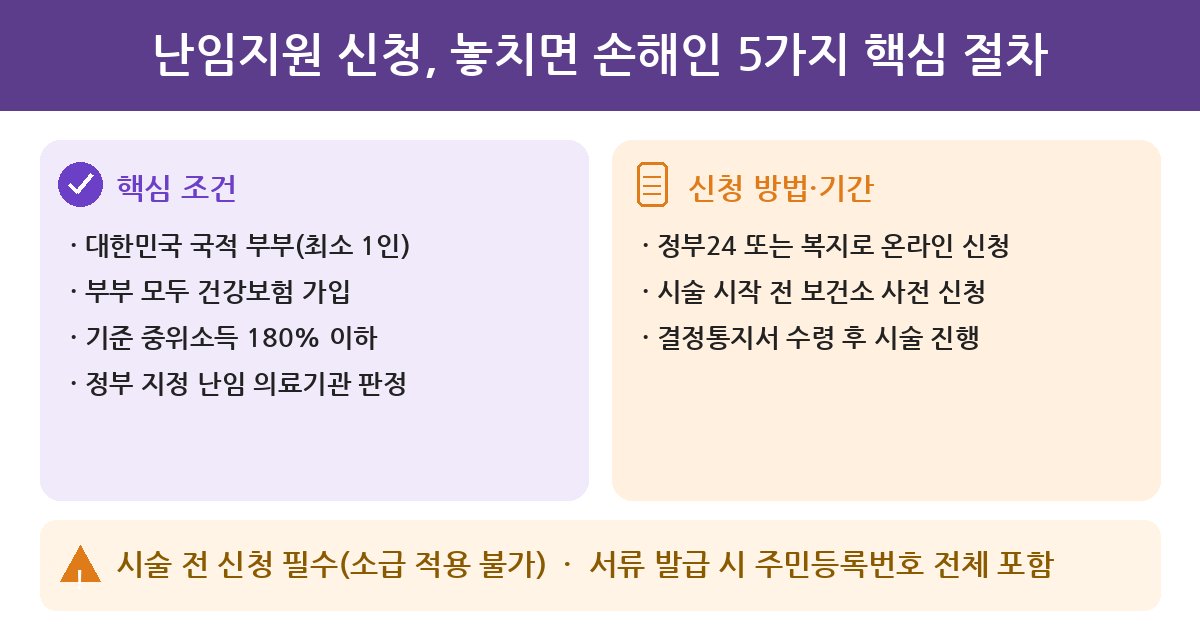 난임지원 난임지원 신청, 놓치면 손해인 5가지 핵심 절차