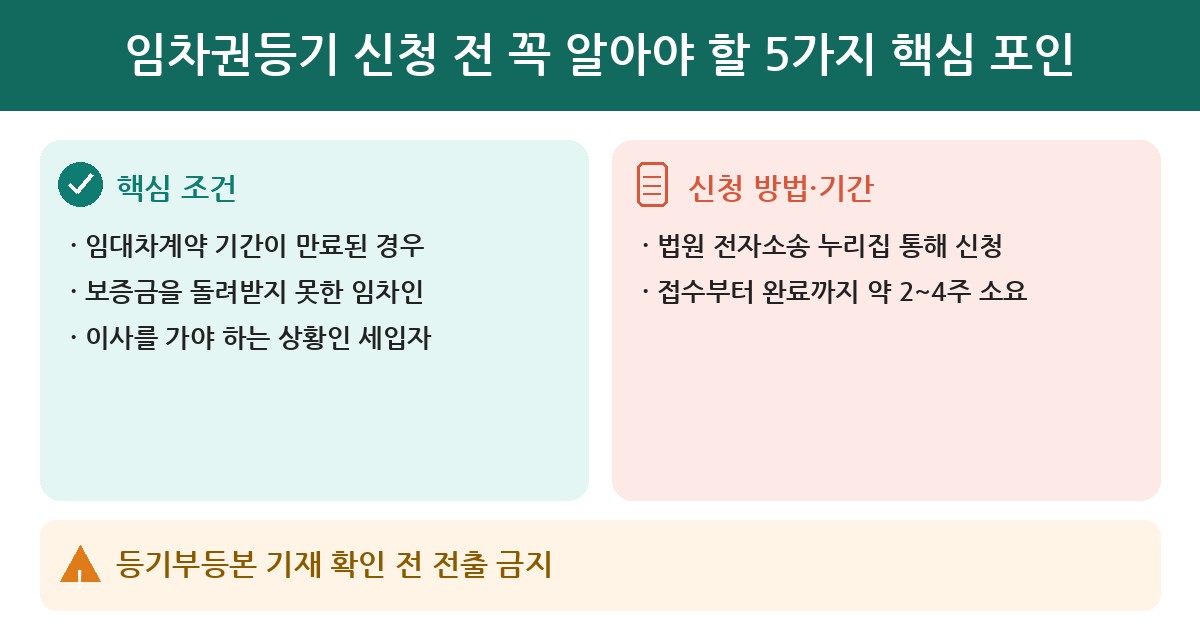 임차권등기 임차권등기 신청 전 꼭 알아야 할 5가지 핵심 포인