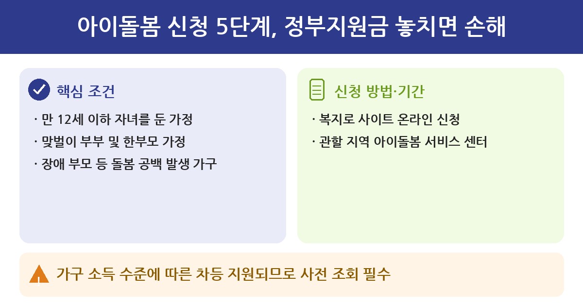 아이돌봄 아이돌봄 신청 5단계, 정부지원금 놓치면 손해