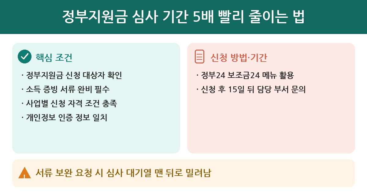 정부지원금 정부지원금 심사 기간 5배 빨리 줄이는 법