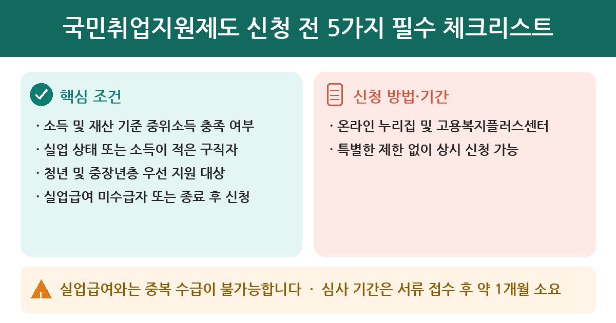 국민취업지원제도 국민취업지원제도 신청 전 5가지 필수 체크리스트