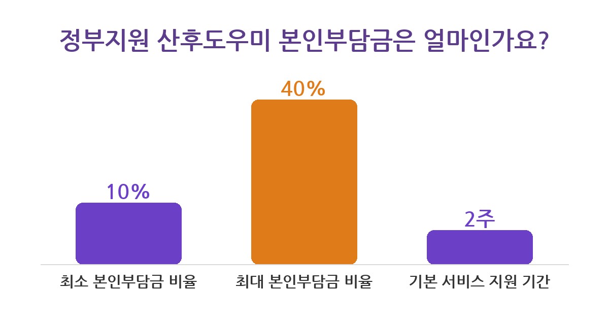 산모신생아 산모신생아 지원금 5가지 신청법, 아직도 놓치고 계