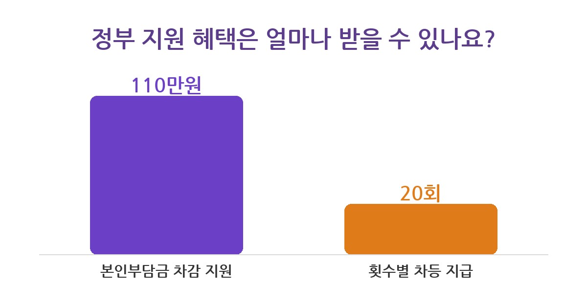 난임지원 난임지원 신청, 놓치면 손해인 5가지 핵심 절차