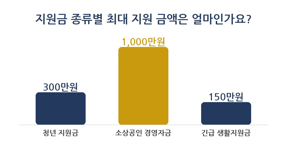 지원금 이의신청 지원금 이의신청 3가지 방법, 거절당했다면 필독하세