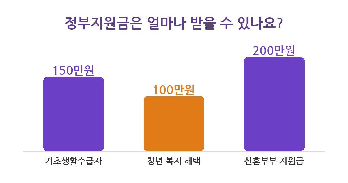 복지로 복지로 지원금 5분 만에 신청하고 혜택 챙기는 법