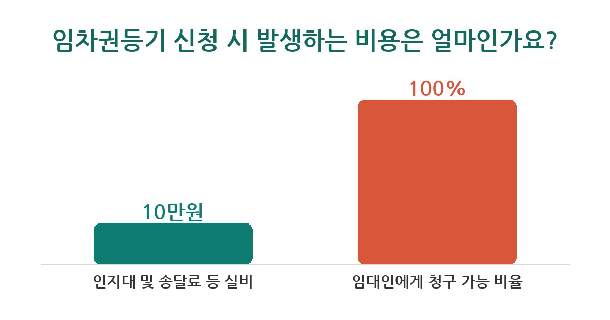 임차권등기 임차권등기 신청 전 꼭 알아야 할 5가지 핵심 포인