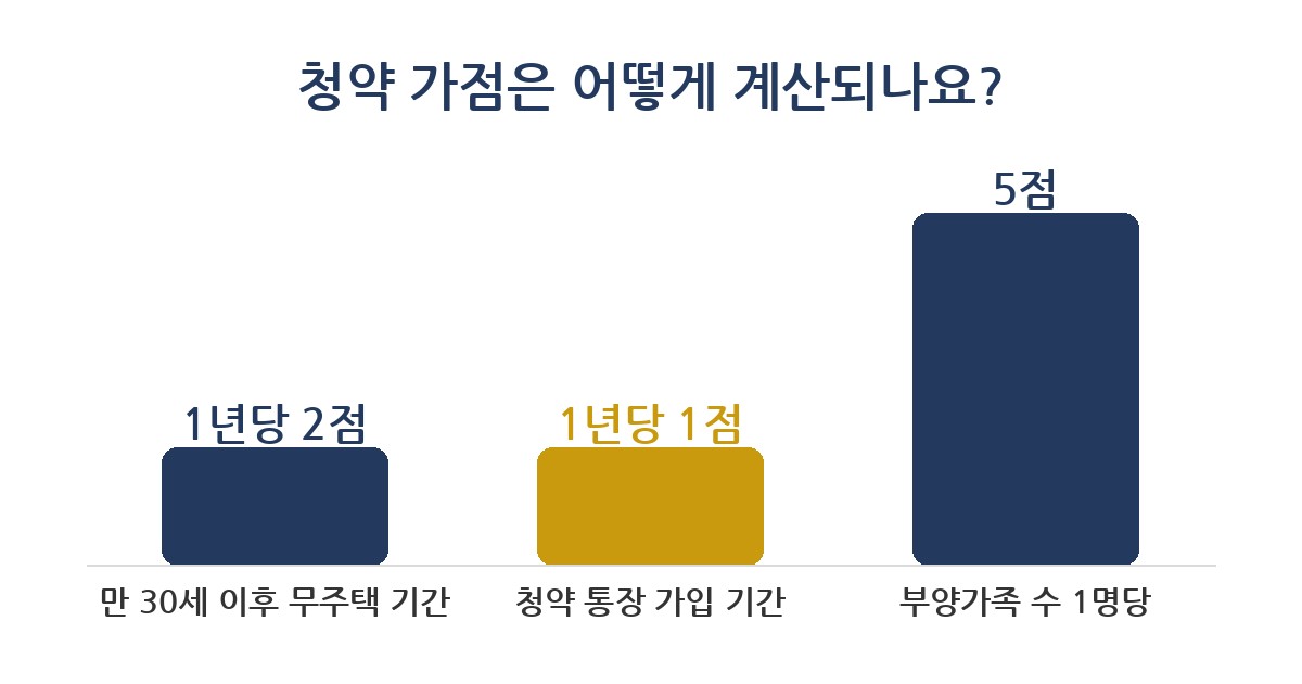 무주택 무주택 확인서 발급 3가지 방법, 아직도 안 하셨나