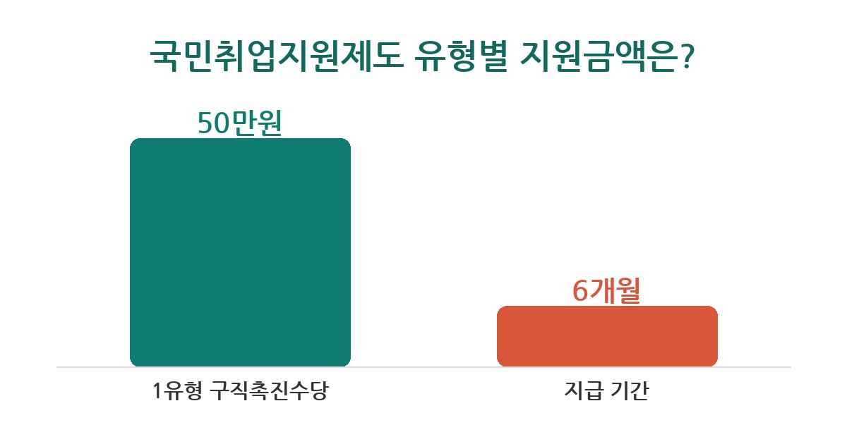 국민취업지원제도 국민취업지원제도 신청 전 5가지 필수 체크리스트