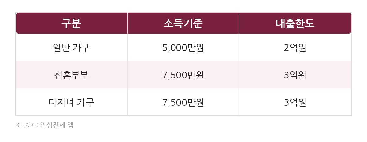 버팀목전세자금 버팀목전세자금 신청 전 5가지 조건 놓치면 손해