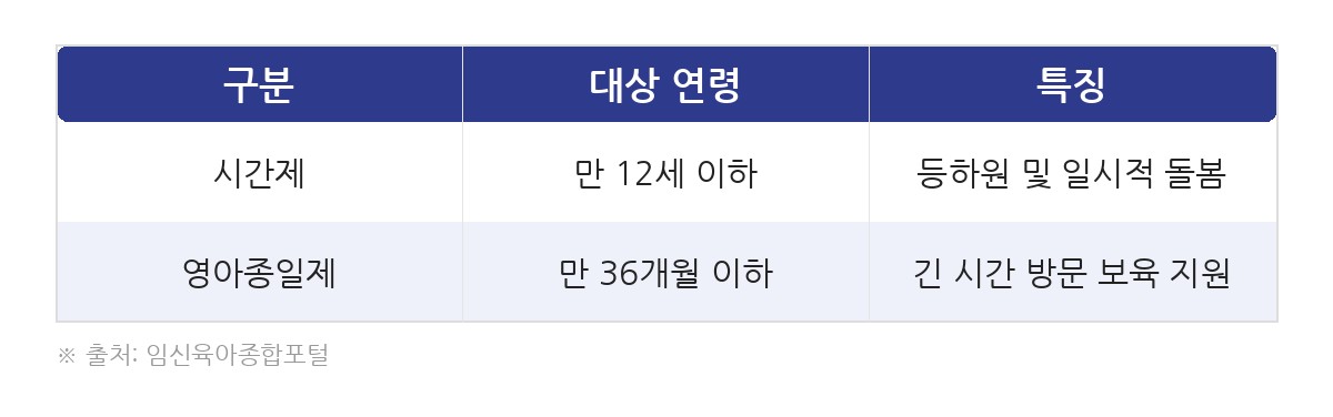 아이돌봄 아이돌봄 신청 5단계, 정부지원금 놓치면 손해