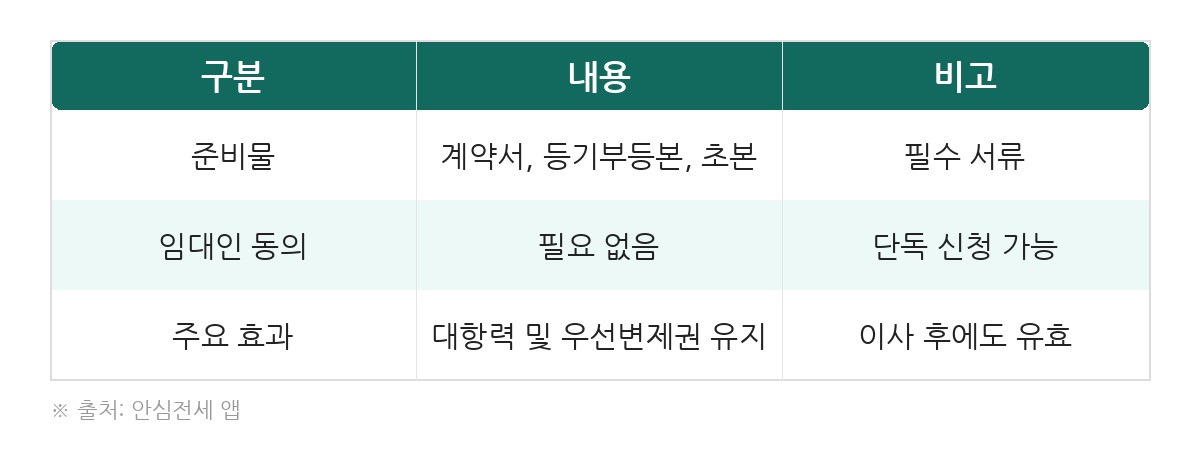 임차권등기 임차권등기 신청 전 꼭 알아야 할 5가지 핵심 포인