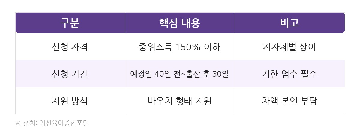 산모신생아 산모신생아 지원금 5가지 신청법, 아직도 놓치고 계