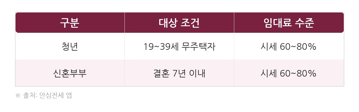 행복주택 행복주택 신청 5가지 핵심 꿀팁 놓치면 손해