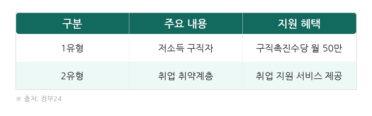 국민취업지원제도 국민취업지원제도 신청 전 5가지 필수 체크리스트